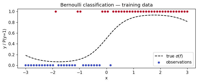 <Figure size 770x330 with 1 Axes>