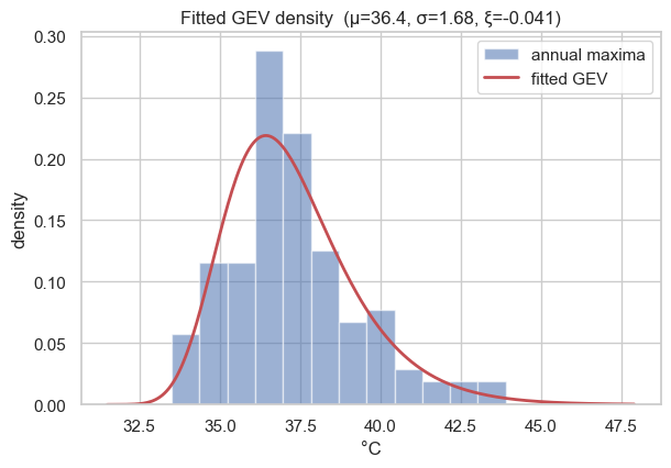 <Figure size 680x440 with 1 Axes>