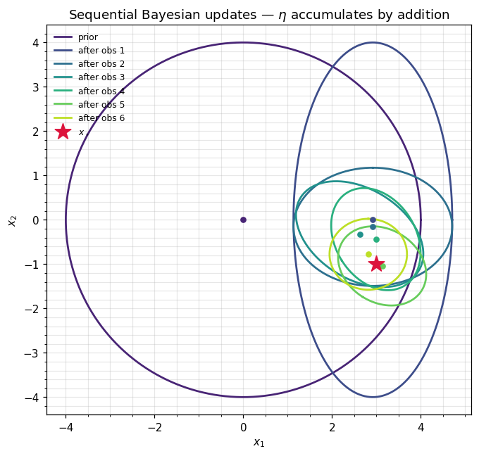 <Figure size 726x660 with 1 Axes>