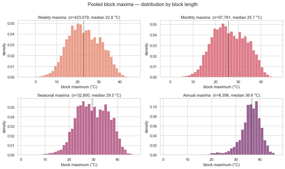 <Figure size 1200x700 with 4 Axes>