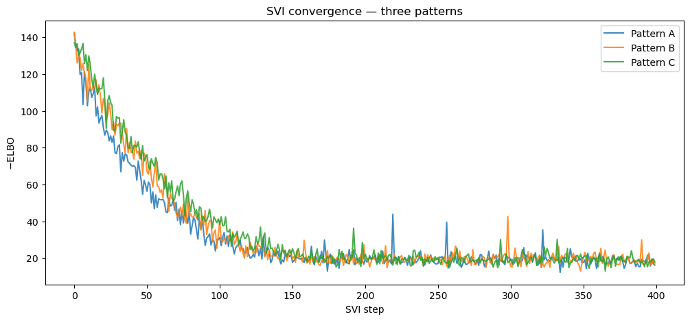 <Figure size 1200x500 with 1 Axes>