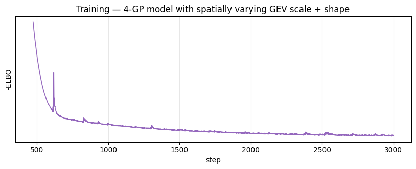 <Figure size 1000x320 with 1 Axes>