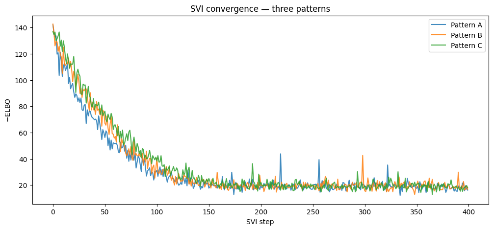 <Figure size 1200x500 with 1 Axes>