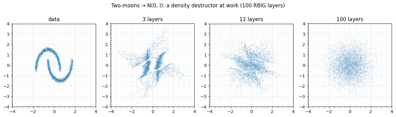 <Figure size 1300x360 with 4 Axes>