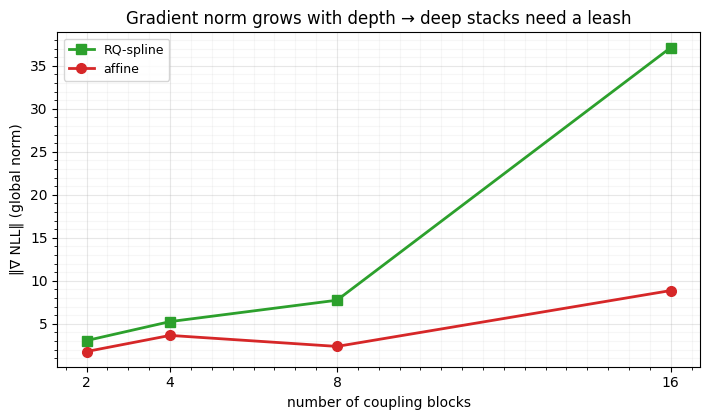 <Figure size 720x430 with 1 Axes>