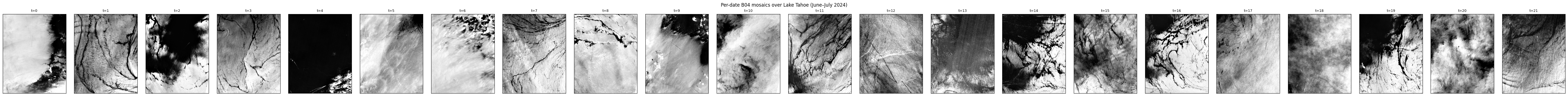 <Figure size 5720x350 with 22 Axes>