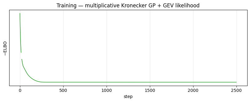 <Figure size 1000x320 with 1 Axes>