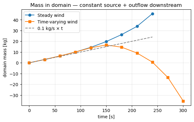 <Figure size 700x400 with 1 Axes>