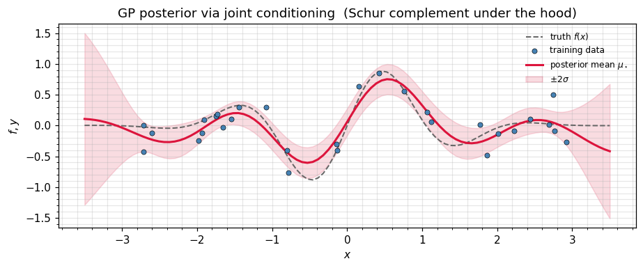<Figure size 935x396 with 1 Axes>