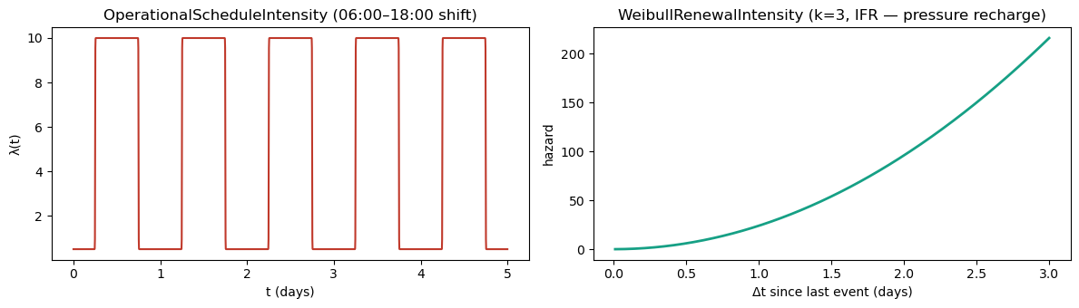 <Figure size 1200x350 with 2 Axes>