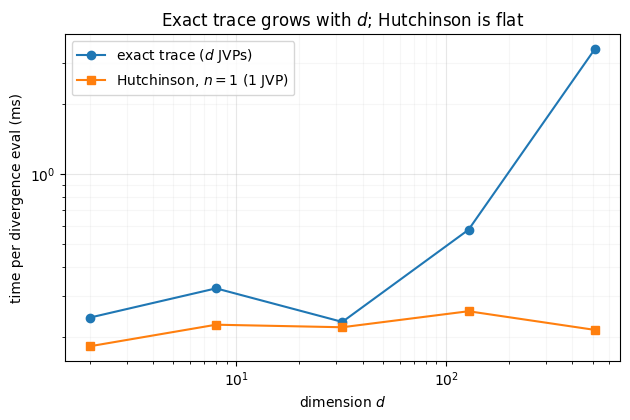 <Figure size 640x430 with 1 Axes>