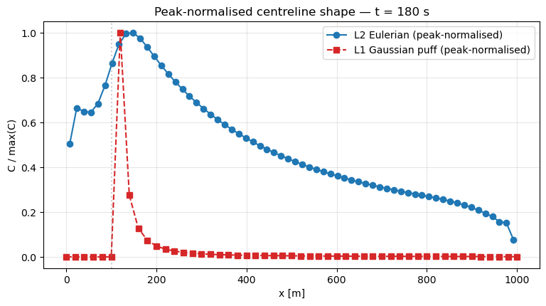 <Figure size 900x450 with 1 Axes>