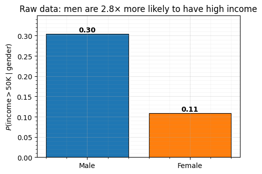<Figure size 500x360 with 1 Axes>