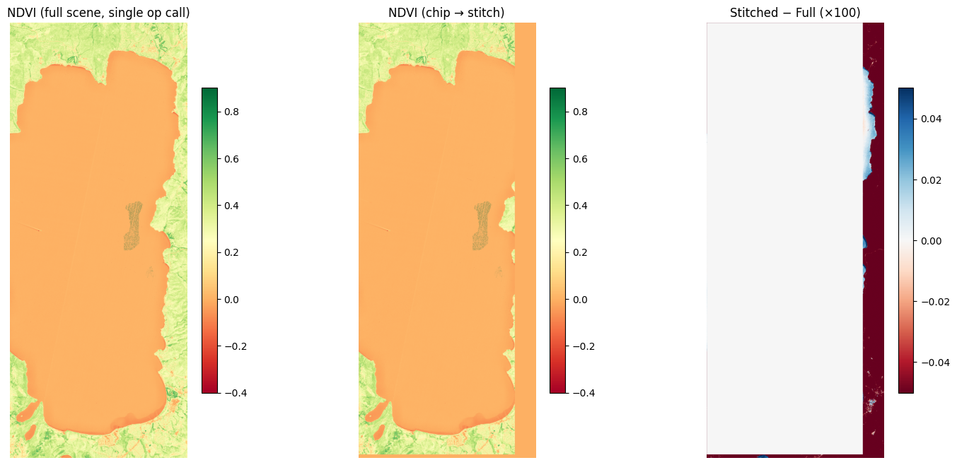 <Figure size 1800x800 with 6 Axes>