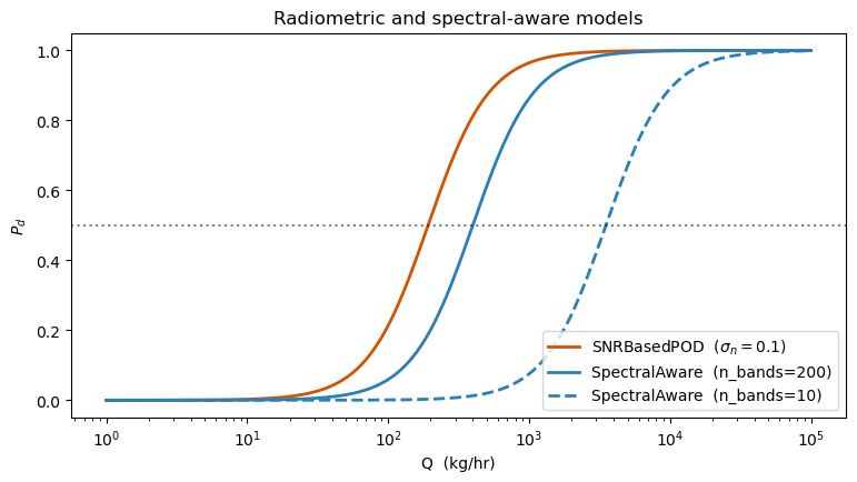 <Figure size 900x450 with 1 Axes>