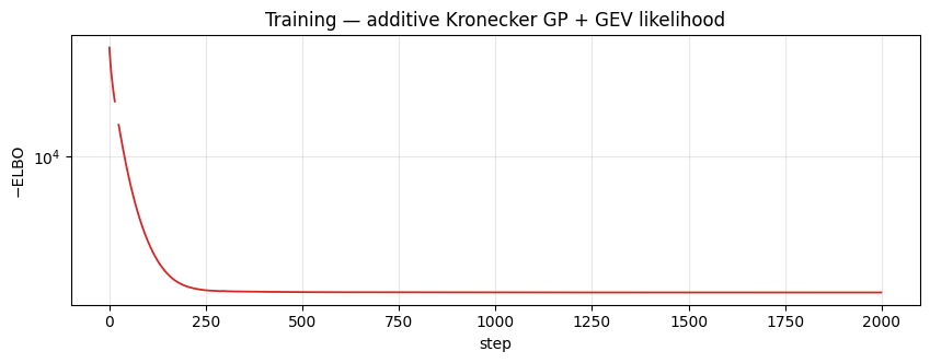<Figure size 1000x320 with 1 Axes>