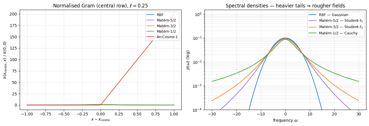 <Figure size 1300x450 with 2 Axes>