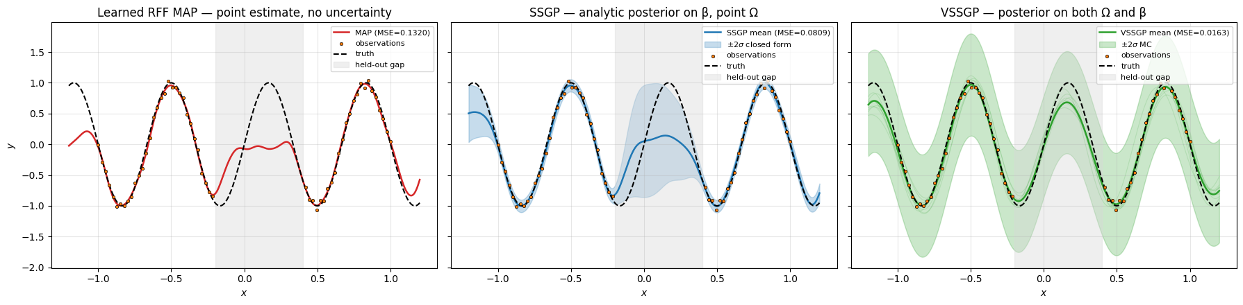 <Figure size 1800x450 with 3 Axes>
