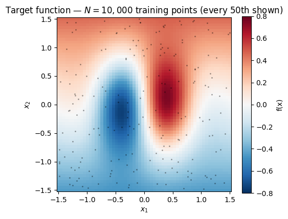 <Figure size 550x450 with 2 Axes>