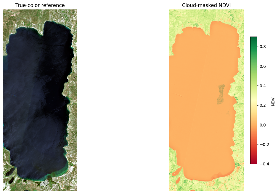 <Figure size 1300x800 with 3 Axes>