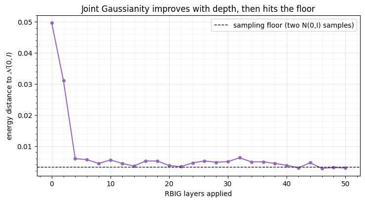 <Figure size 750x420 with 1 Axes>