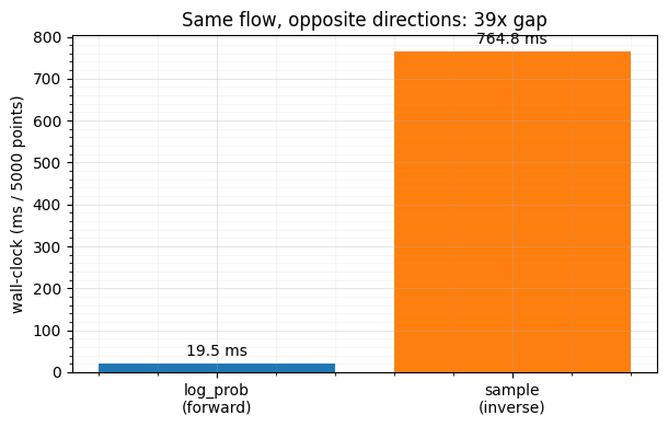 <Figure size 620x400 with 1 Axes>