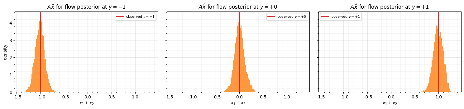 <Figure size 1500x360 with 3 Axes>