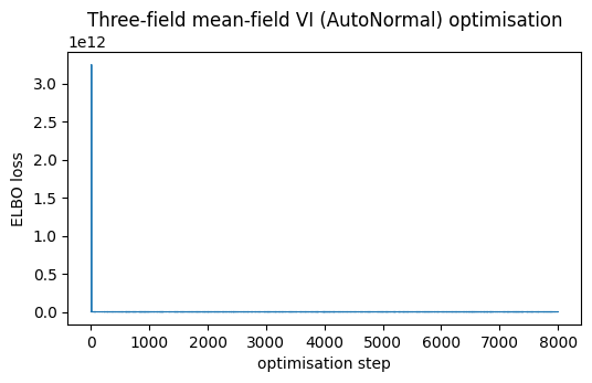 <Figure size 600x320 with 1 Axes>