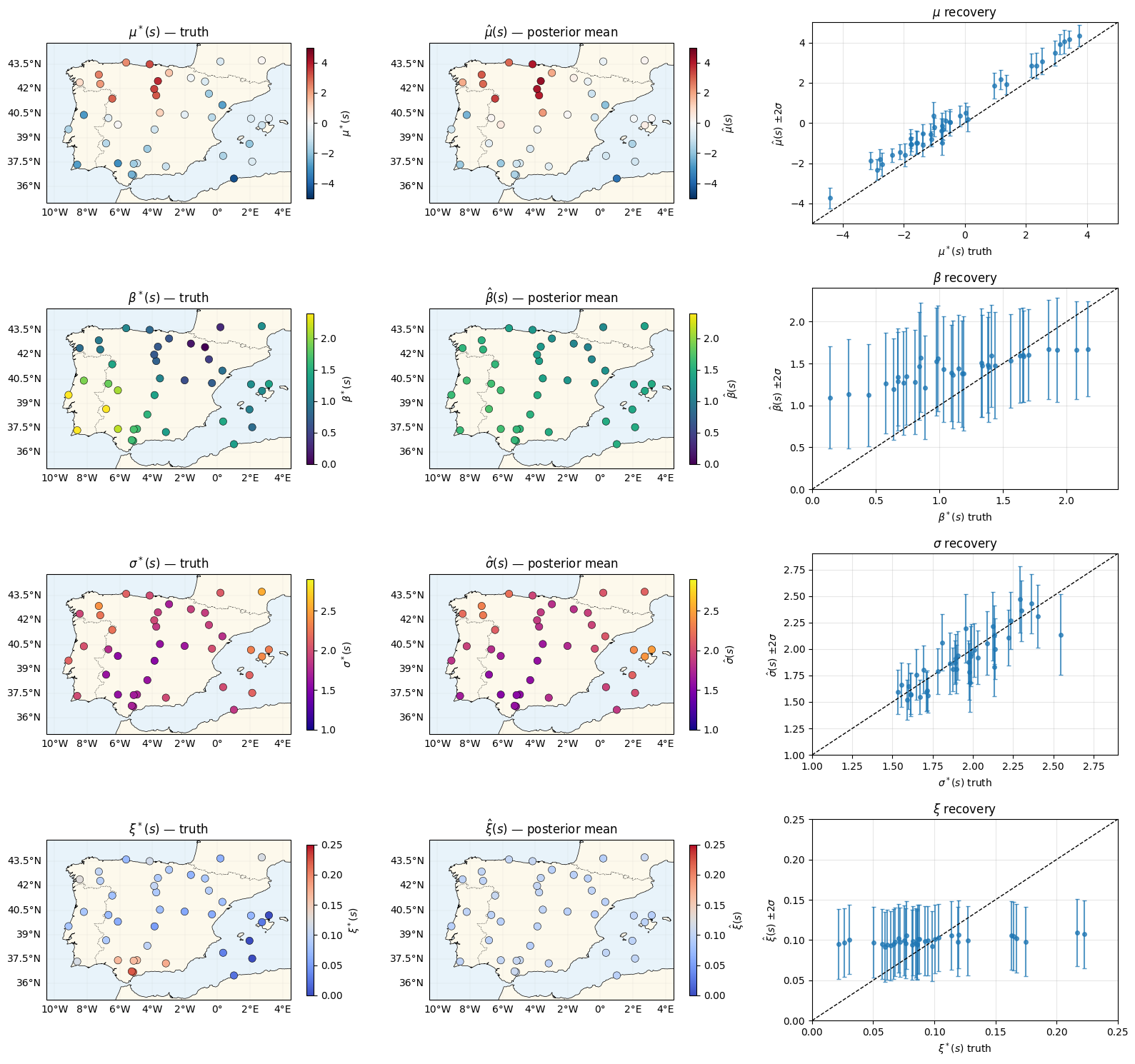 <Figure size 1600x1500 with 20 Axes>