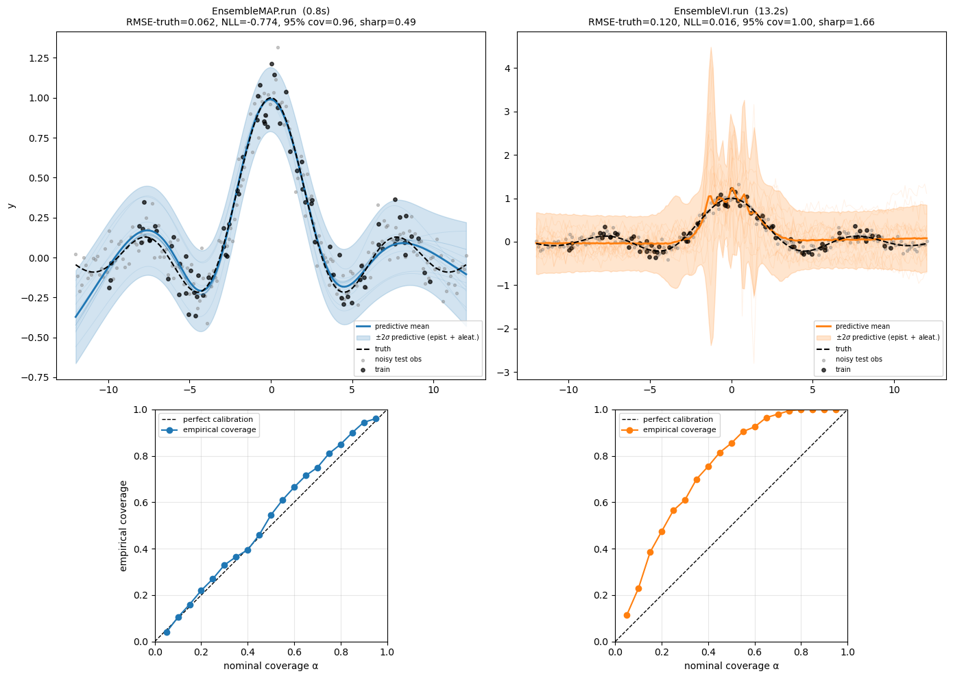 <Figure size 1400x1000 with 4 Axes>