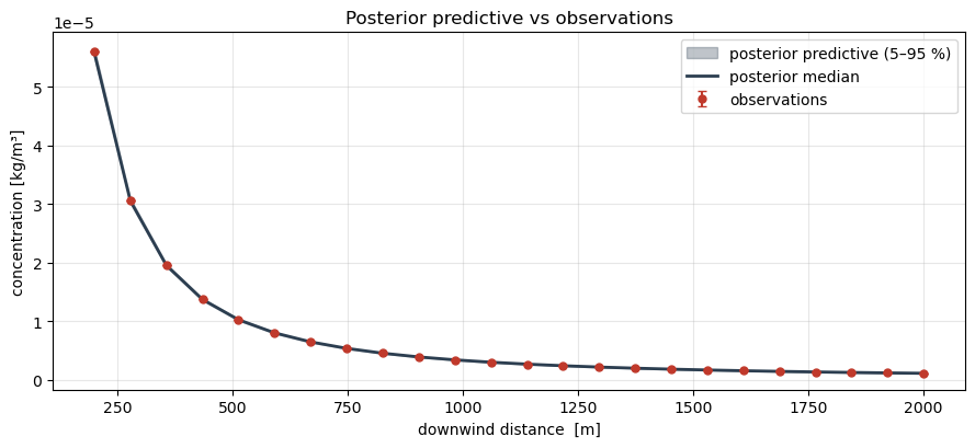 <Figure size 900x420 with 1 Axes>