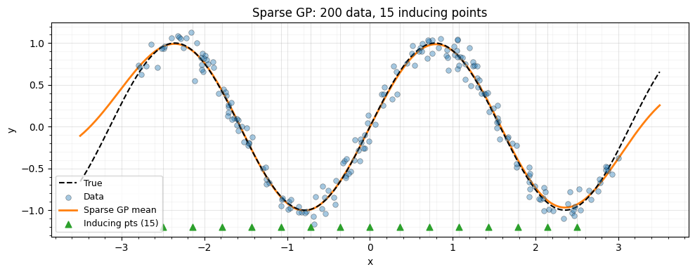 <Figure size 1000x400 with 1 Axes>