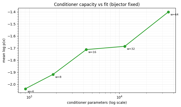 <Figure size 740x440 with 1 Axes>