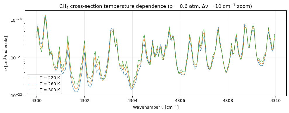 <Figure size 1000x400 with 1 Axes>