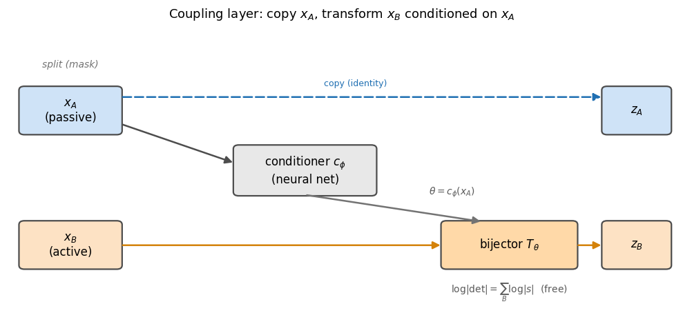 <Figure size 1000x480 with 1 Axes>