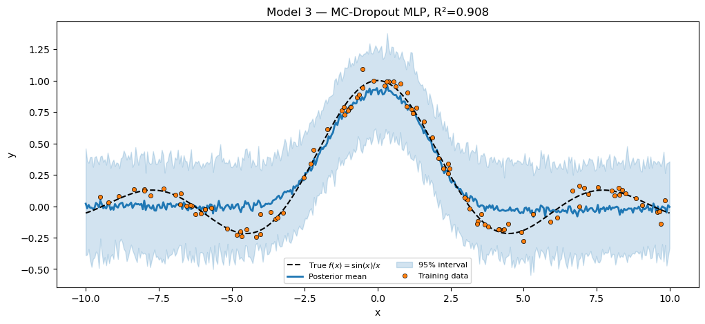 <Figure size 1200x500 with 1 Axes>