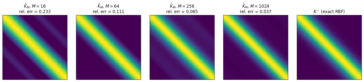 <Figure size 1500x320 with 5 Axes>