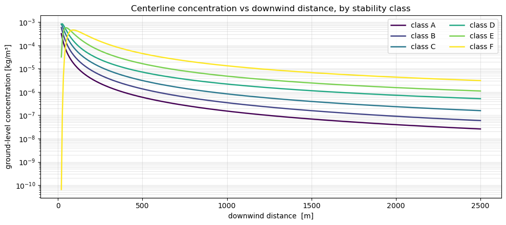 <Figure size 1000x450 with 1 Axes>