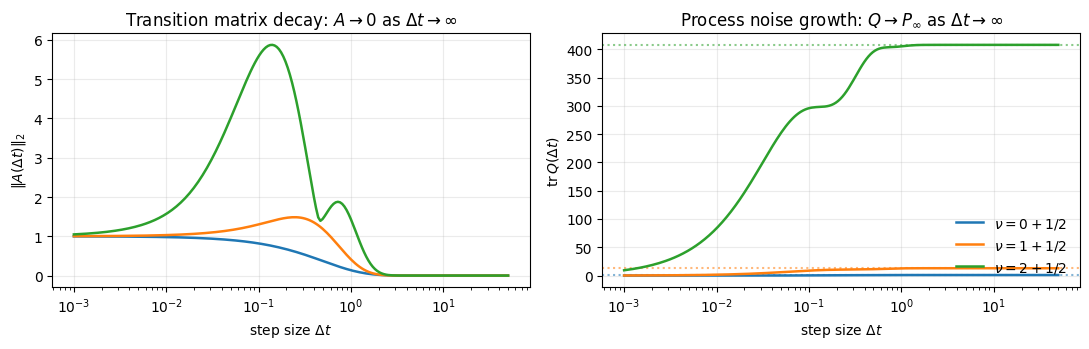 <Figure size 1100x360 with 2 Axes>