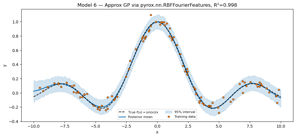 <Figure size 1200x500 with 1 Axes>