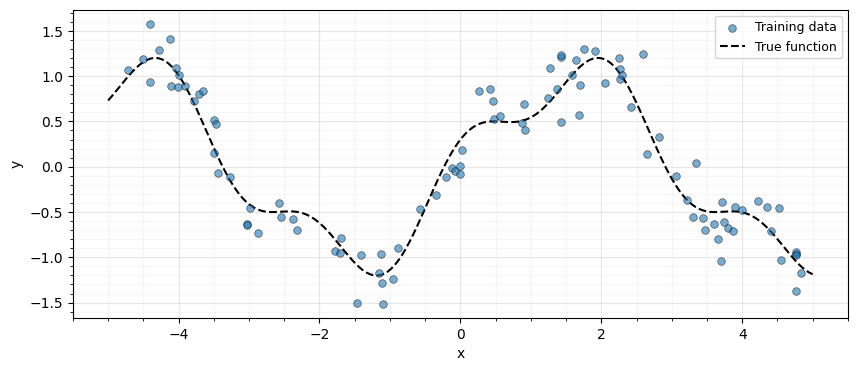 <Figure size 1000x400 with 1 Axes>