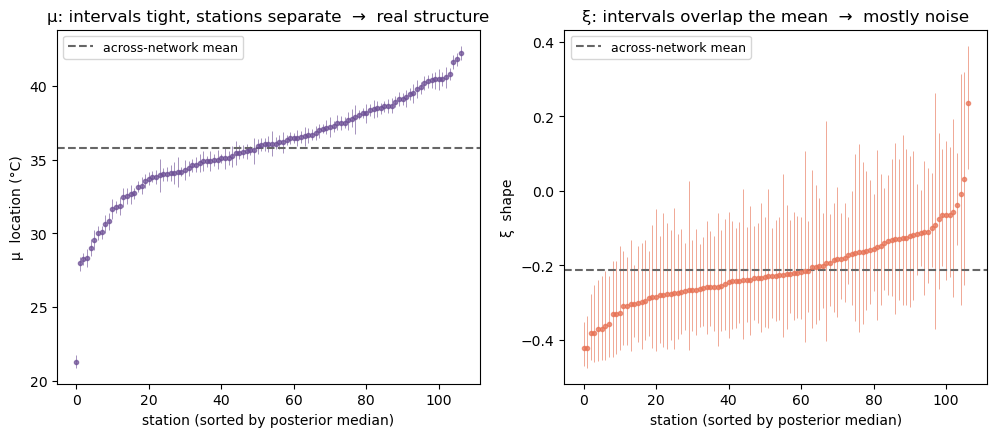 <Figure size 1200x460 with 2 Axes>