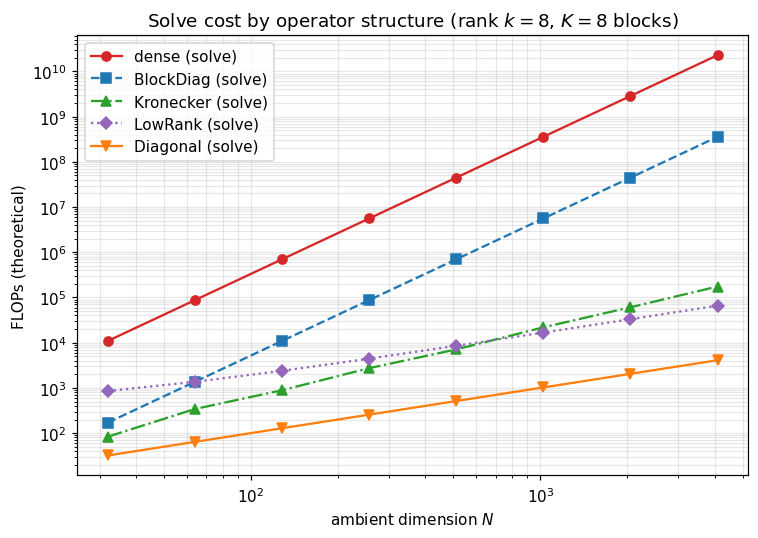 <Figure size 770x550 with 1 Axes>