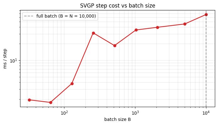 <Figure size 800x400 with 1 Axes>