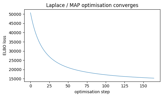 <Figure size 600x320 with 1 Axes>