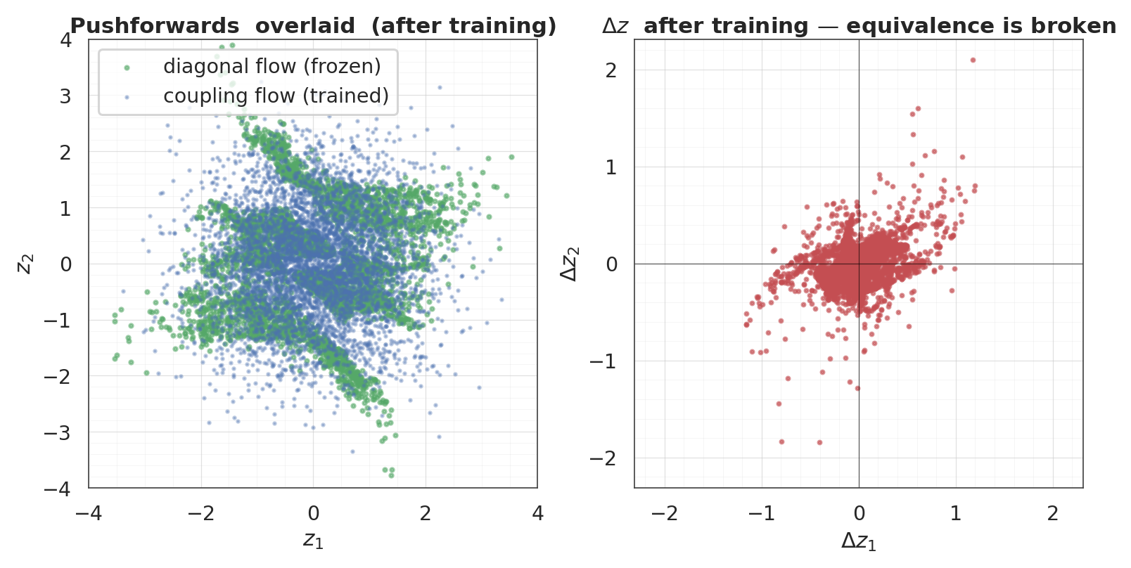<Figure size 1540x770 with 2 Axes>
