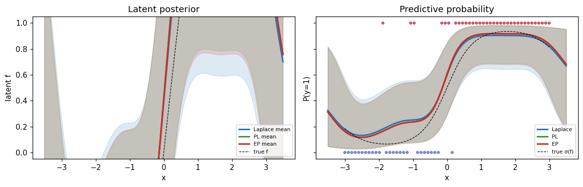 <Figure size 1210x396 with 2 Axes>