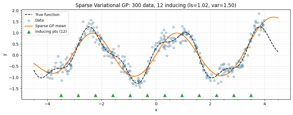 <Figure size 1000x400 with 1 Axes>