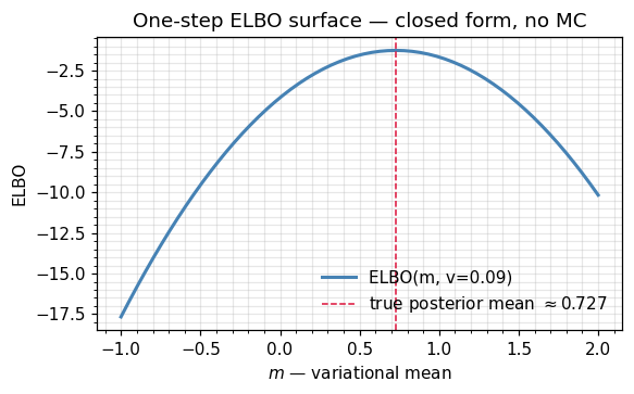 <Figure size 594x374 with 1 Axes>
