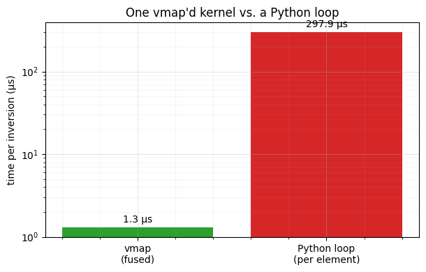 <Figure size 620x400 with 1 Axes>
